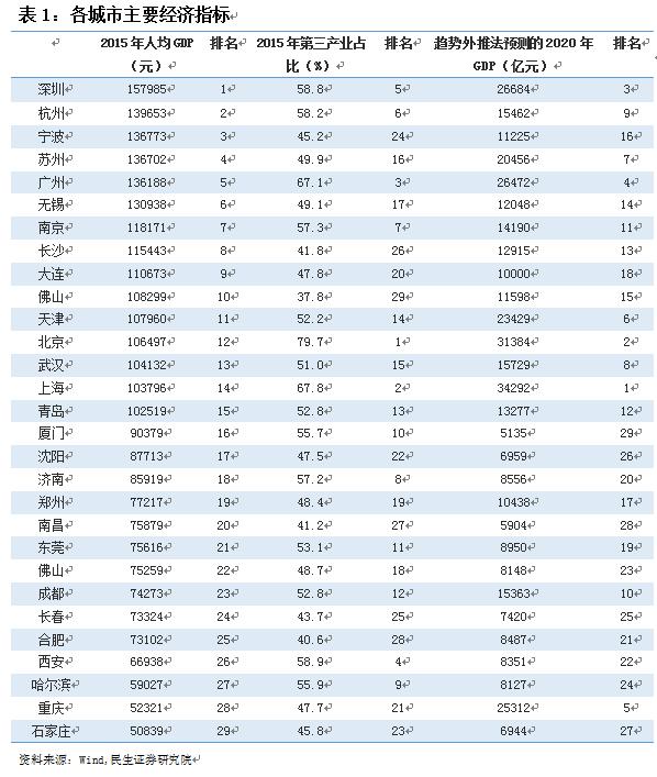 内蒙古各市人均GDP贴吧_内蒙古各盟市地图