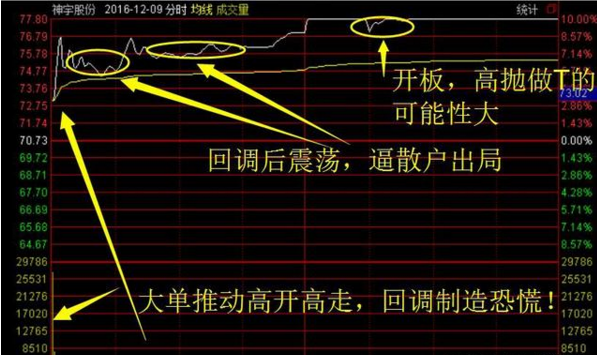 中签新股申购,涨停抓到手软