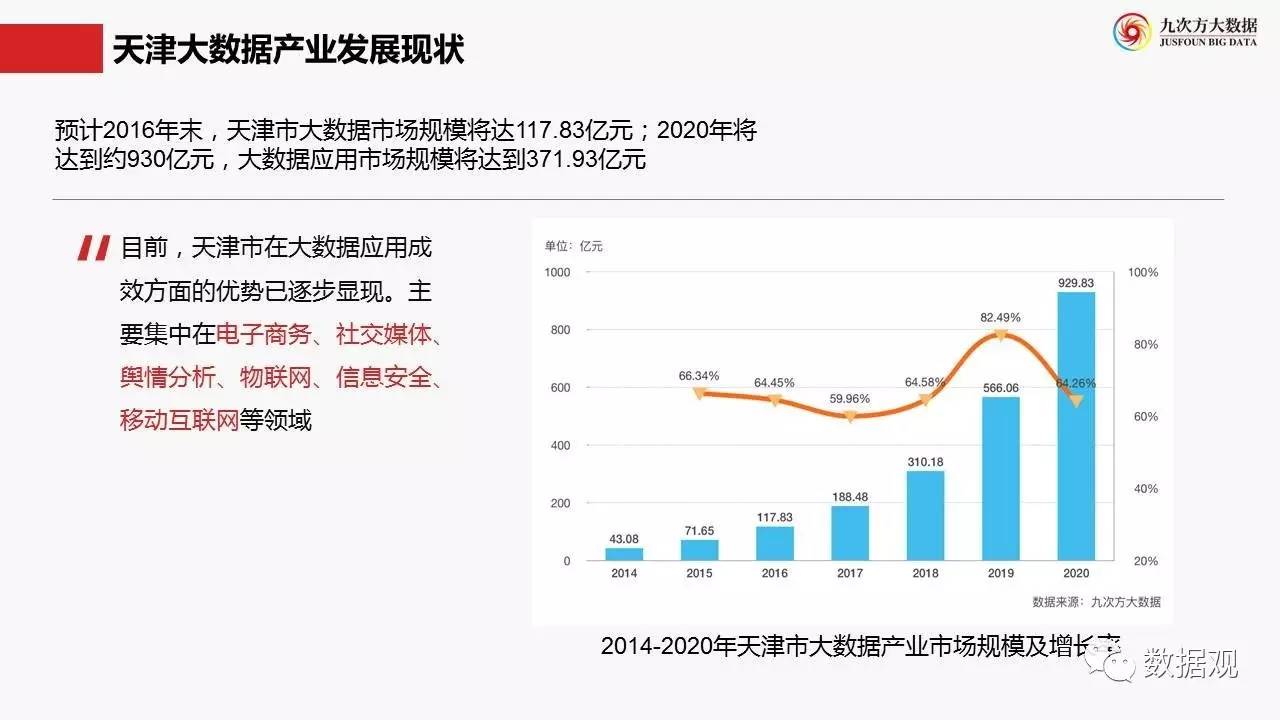 在中关村管委会的指导支持下,京津冀大数据产业协同创