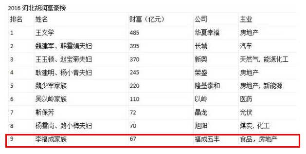 燕郊首富之孙车祸身亡:21岁当董事长 26岁身价4亿