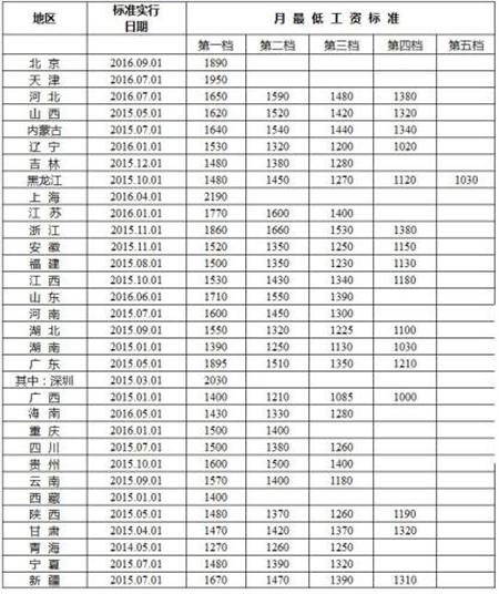 我国最低收入人口有多少亿_宁夏有多少人口