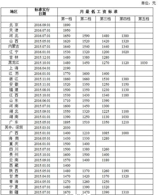 人口排名1950_世界人口排名(2)