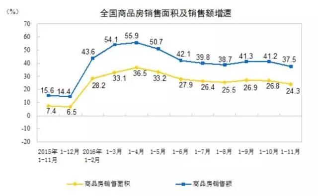 税收与gdp关系