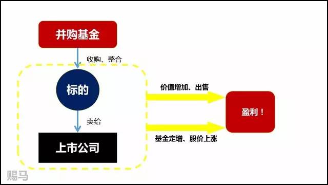 上市公司与并购基金之间有怎样的微妙关系