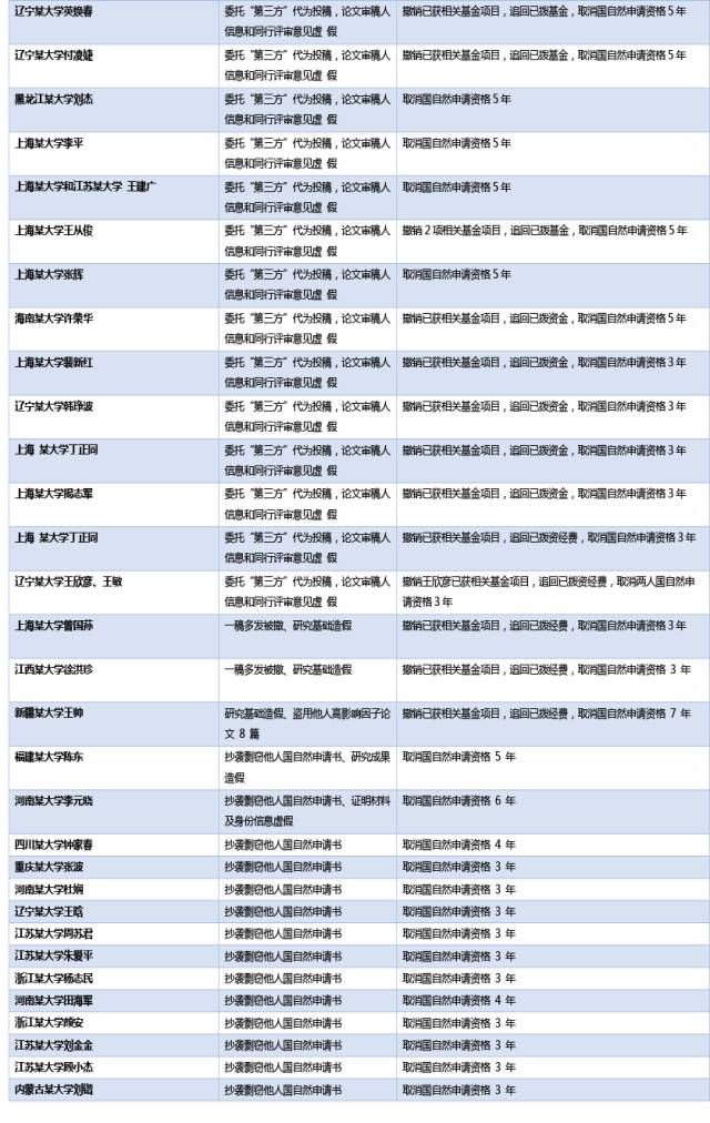 人口研究投稿_有没有近期投稿 人口研究 的大佬(2)