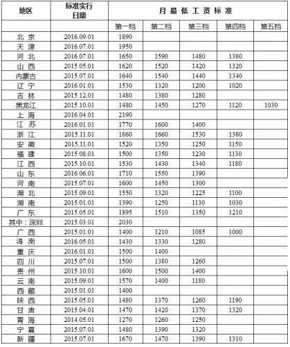 辽宁省人口普查工资什么时候发_什么时候发工资