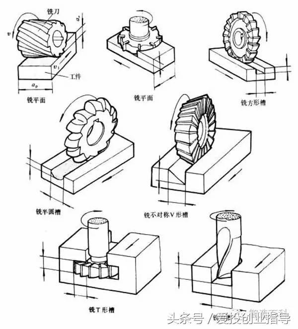 了解机械加工的原理,就从这些酷炫的动图开始