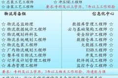 知豆招聘_2018知豆电动汽车校园招聘300人公告(2)