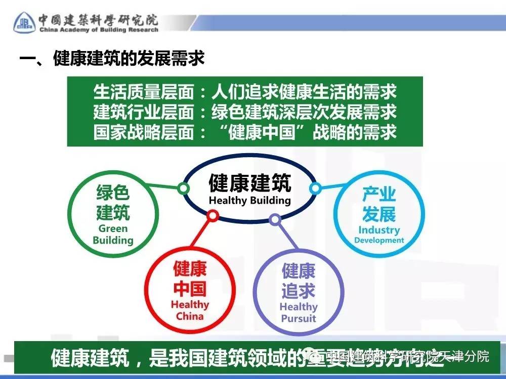 健康建筑评价标准介绍