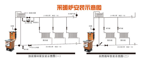 气化采暖炉使用前要做哪些准备工作?