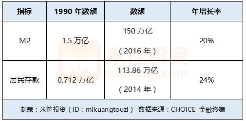 gdp增长算不算通货膨胀_通货膨胀(3)