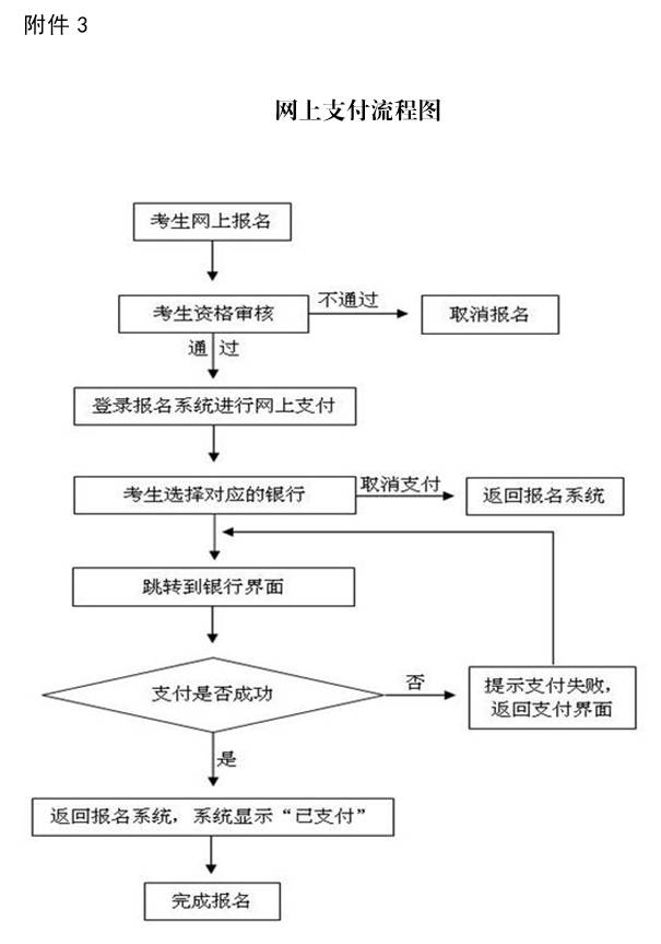 中小学教师资格考试普通高校学生在籍学习证明(样本) 3.