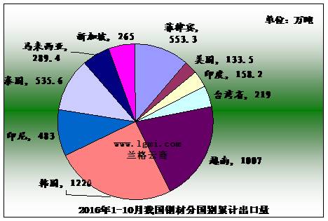 2021俄罗斯制造业gdp比重_中国制造业升级 现状 路径与方向 海通宏观姜超 于博 陈兴 应镓娴(2)