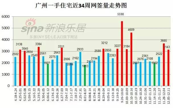 2021从化与增城gdp_增城从化头顶限购疑云(3)