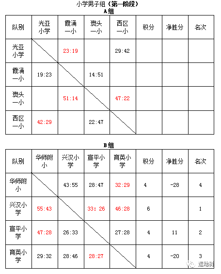 【2016年大亚湾区中小学生篮球赛】恭喜初中