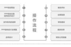 ppp法计算经济总量_经济