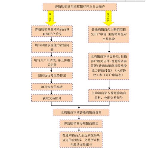 4s置换退保险 银行补办社保卡 银行补办社保卡流程 发行范围