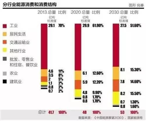 2020经济消费总量_2020经济总量图片(3)