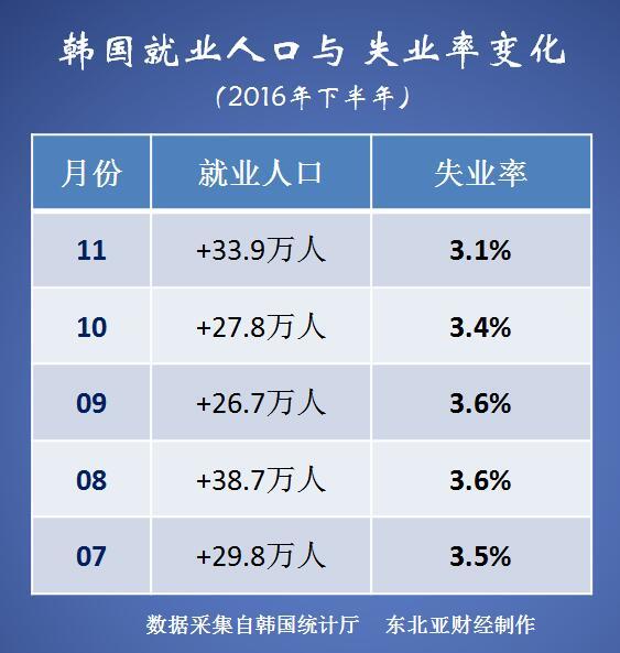 30岁以下人口减少_30岁男人照片