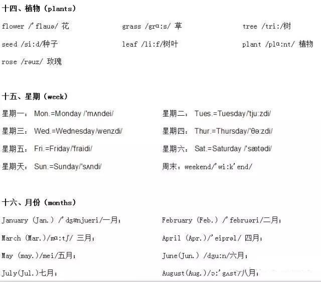 全!英语学霸都偷偷用的单词表大全,难怪次次拿满分