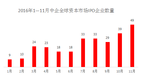 2016年中国资本市场十大受关注的IPO上市企业