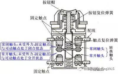 我们先来看一下按键开关的内部结构.