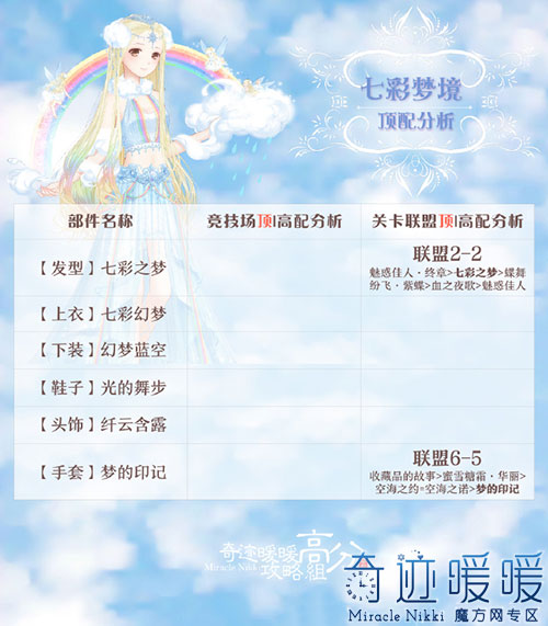 发型:七彩之梦 上衣:七彩幻梦