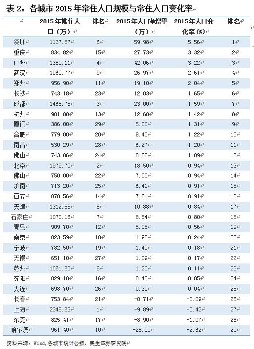 四大直辖市主城区gdp_四大名著手抄报(2)