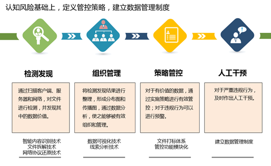 神州信息招聘_神州信息 招聘版(3)