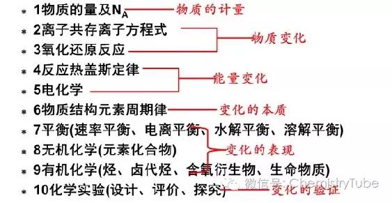 co2宏观微观_写给所有化学还没入门的孩子,初三没时间再走弯路了(2)