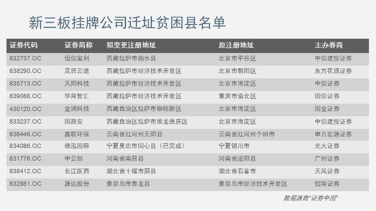 Pre-IPO项目再受热捧!这次有啥不一样? | 小村