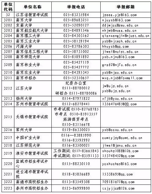 人口管理员考试_实有人口管理员工服(2)