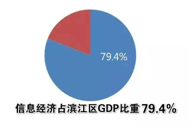 智慧GDP