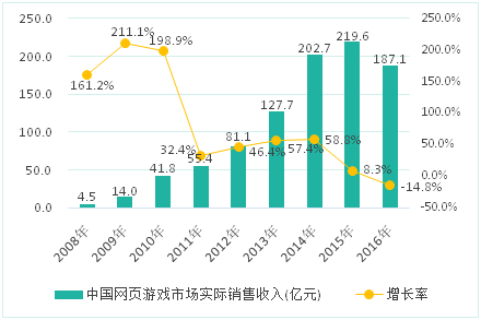 中国真实人口不到5亿_中国近5亿人不上网是真的吗 为什么说中国近5亿人不上网(2)