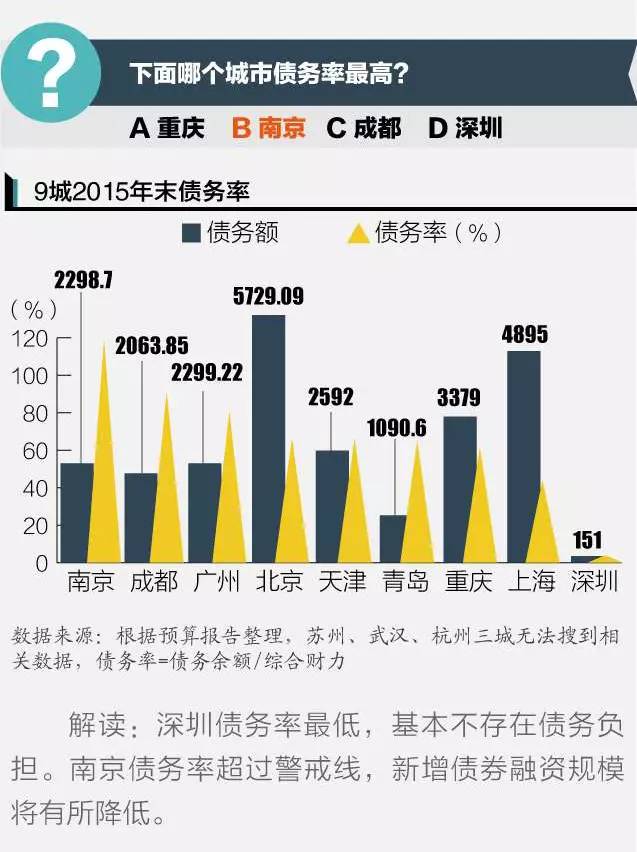 武汉gdp100年后_四川21市州上半年GDP成绩单发布 快看你的家乡排第几(3)