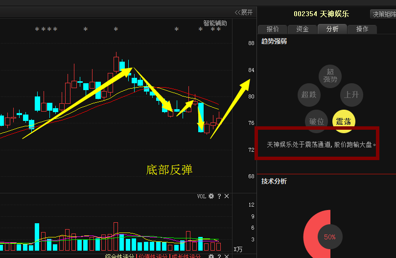 重磅消息:天神娱乐 梅雁吉祥 金路集团 红旗连锁