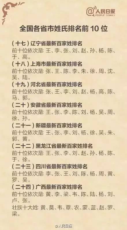 浙江省姓氏人口排名_浙江省人口迁移(3)