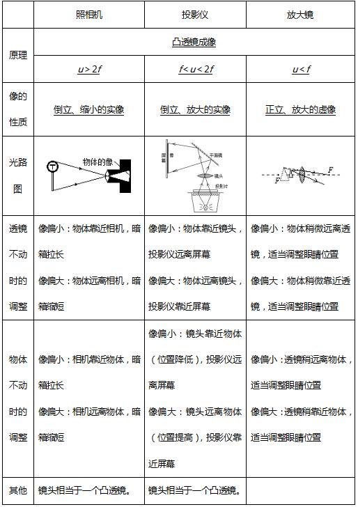 【期末备战】八年级上册物理知识大总结!