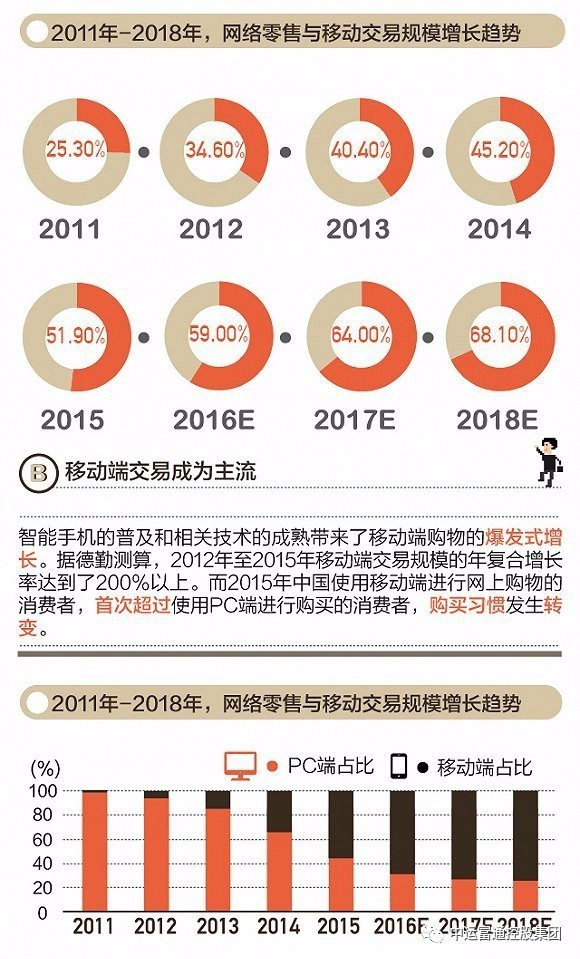 017年底我国老年人口占比_老年人口占比图(3)