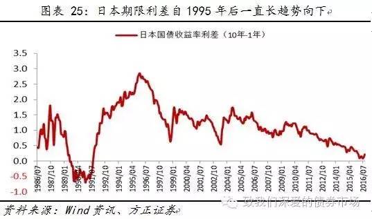 人口因素_三是人口因素.   这是无法回避的问题,房价上涨的直接因素就是购房(3)