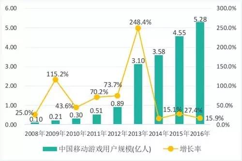 gdp等于本国要素在国内的收入_中国要素成本计GDP 定 时值本币(3)