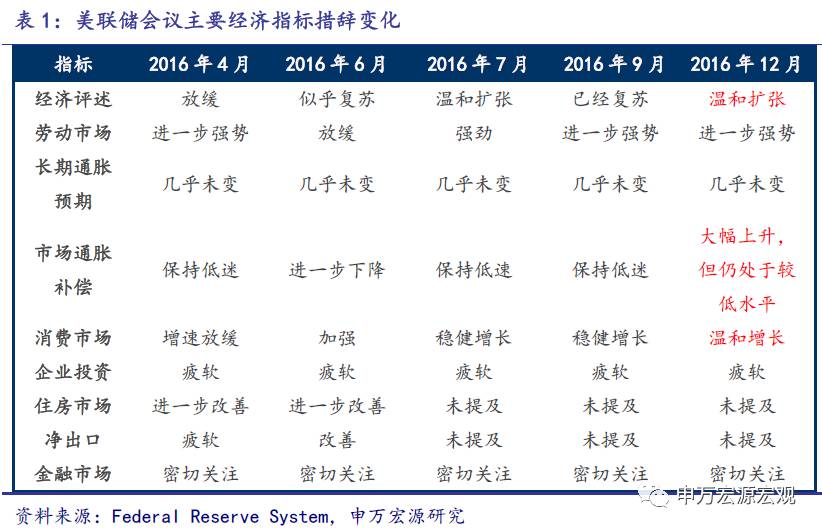 gdp表明了什么_gdp什么意思(3)