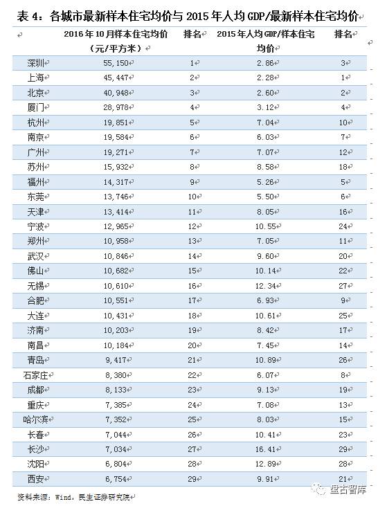 gdp包括谁_中国gdp增长图(3)