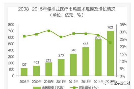 网络市场人口细分因素包括_网络市场细分的图片