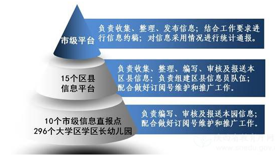 2017年西安将开启学前教育宣传年-搜狐