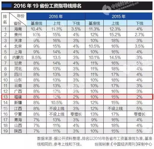 漳州各镇区人口排名_漳州酒店排名(2)