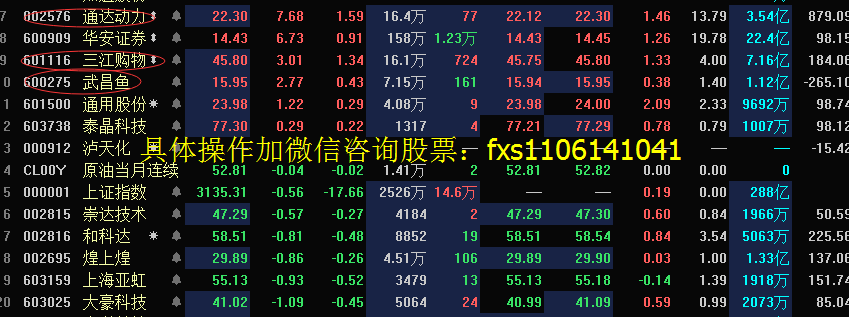 市场震荡加剧 股市二八分化明显-搜狐