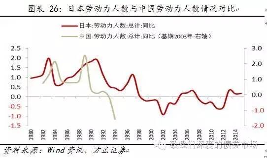 人口拐点论文_地产论坛||人口拐点决定房价大跌?还是看看最全大数据吧-上海公(2)