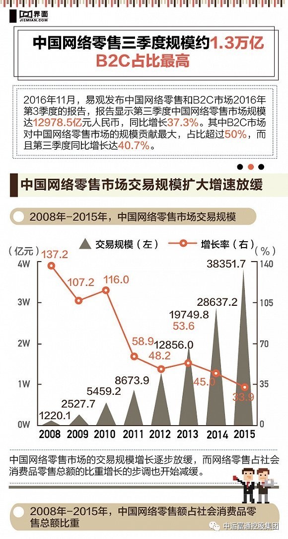 中国劳动人口与五险占比_中国肥胖人口占比(3)