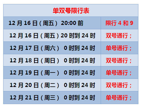 明天天津限号是多少，天津市今天限号查询尾号我问今天天津市限号